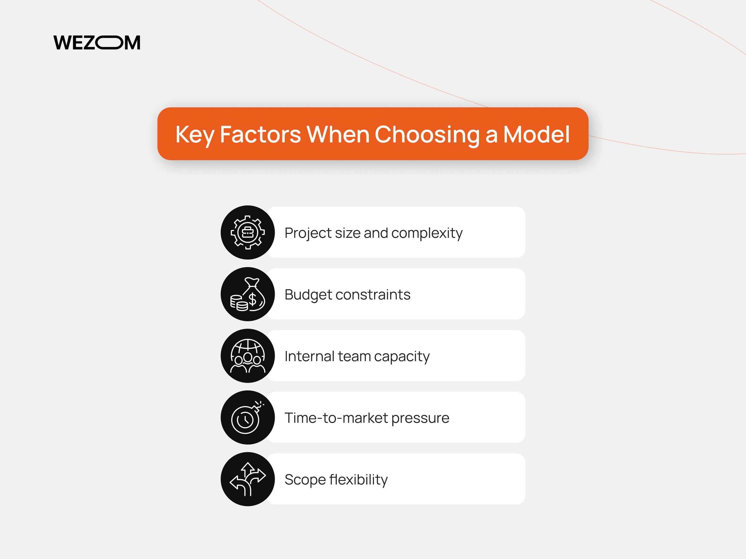 Key factors when choosing IT outsourcing models: project size, budget, team capacity, time-to-market, and scope flexibility